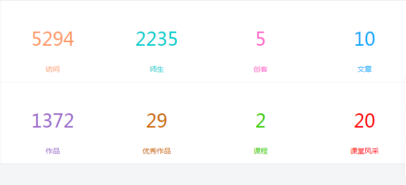 社區(qū)建設(shè)成績(jī).png